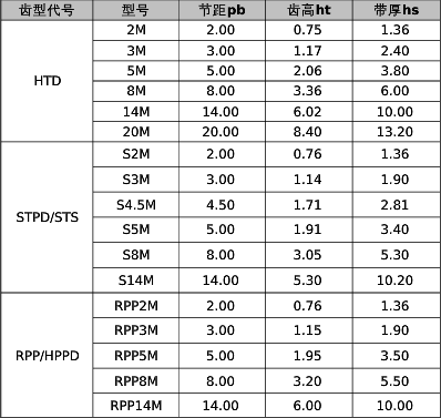 齿轮润滑特点